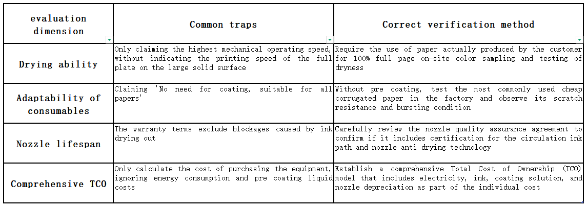 Selection of water-based digital printing equipment to avoid pitfalls
